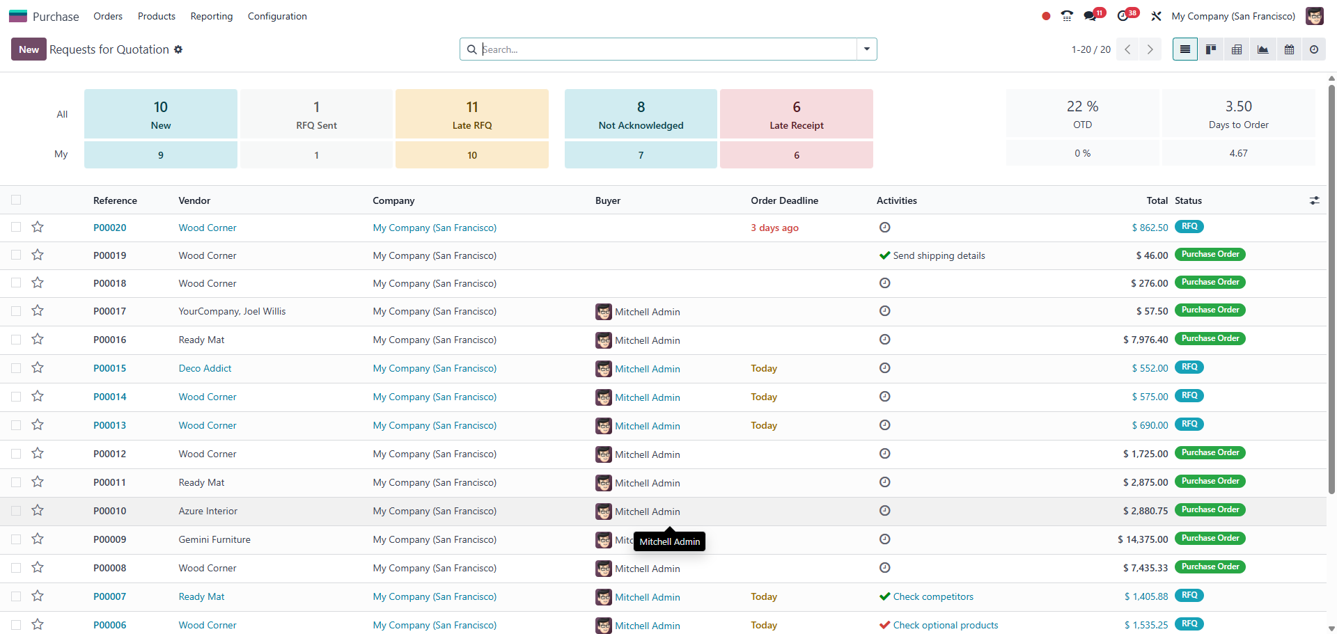 odoo purchase dashboard v18